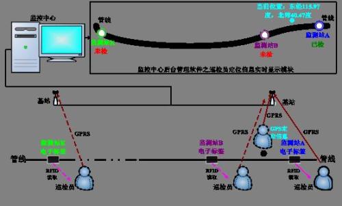 三河市巡更系统八号