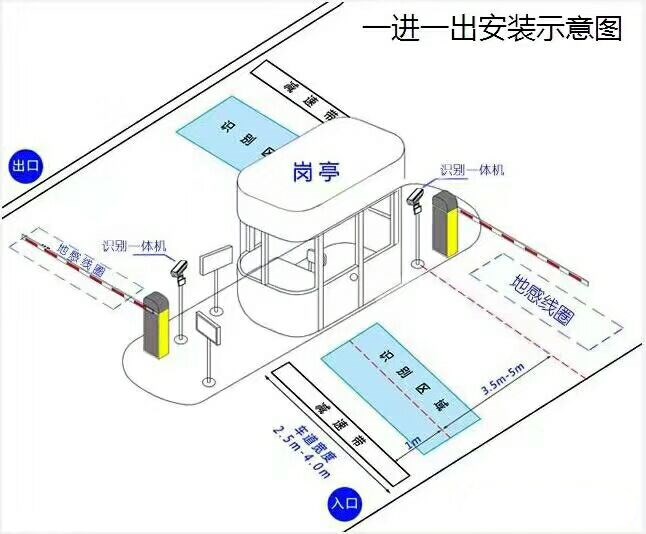 三河市标准车牌识别系统安装图