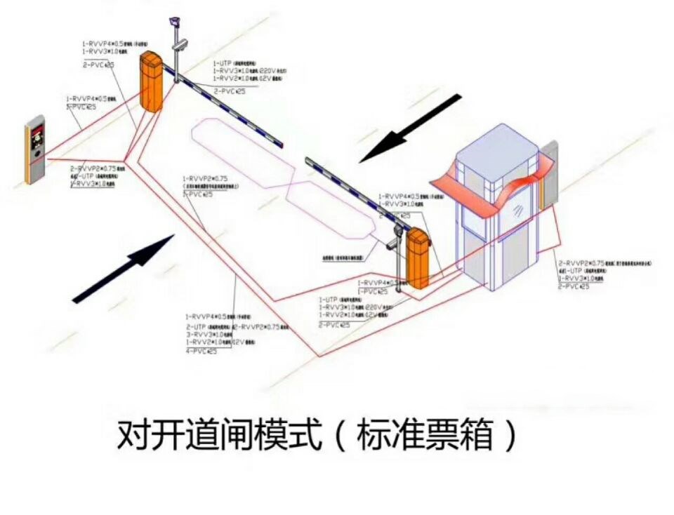 三河市对开道闸单通道收费系统