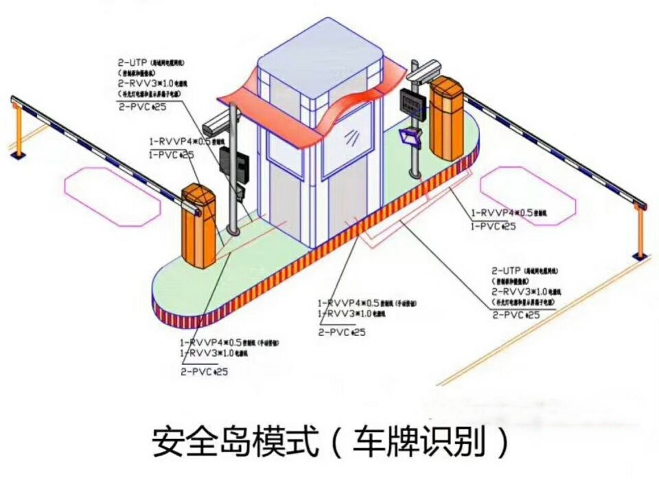 三河市双通道带岗亭车牌识别