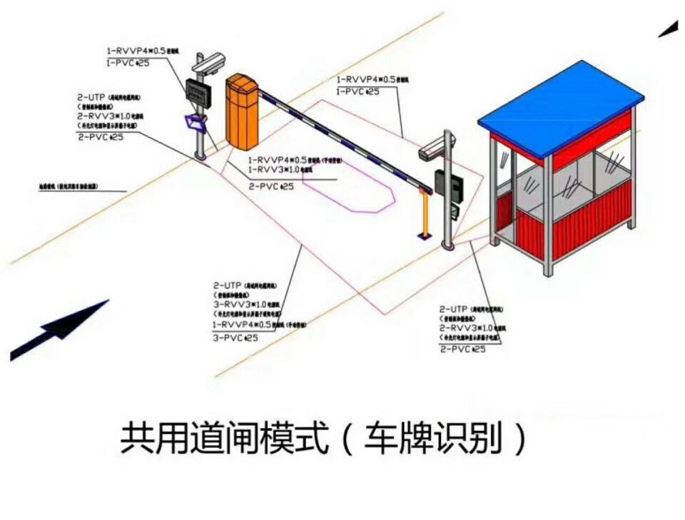 三河市单通道车牌识别系统施工