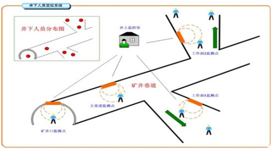 三河市人员定位系统七号