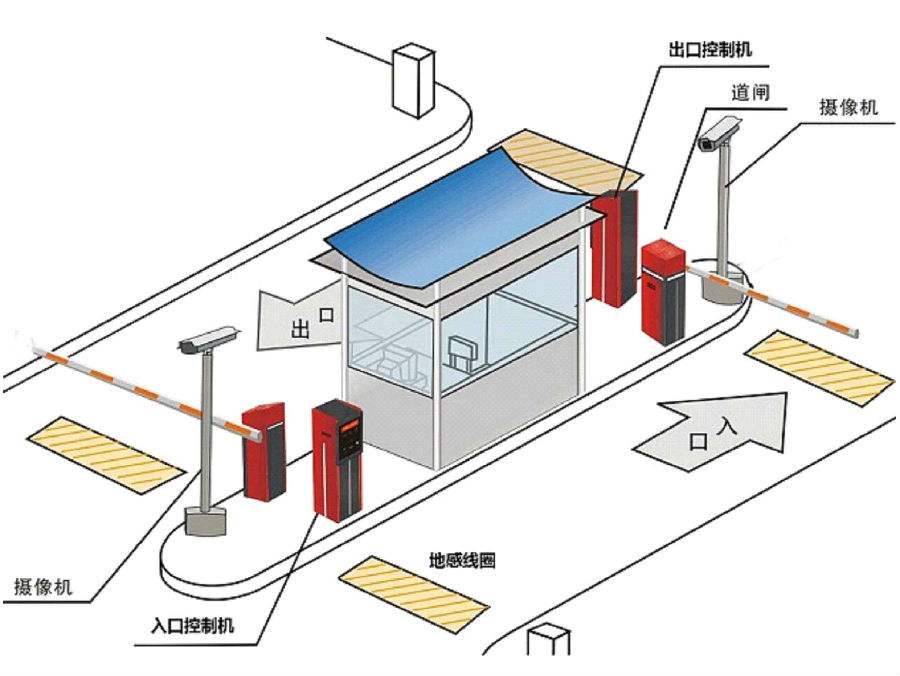 三河市标准双通道刷卡停车系统安装示意